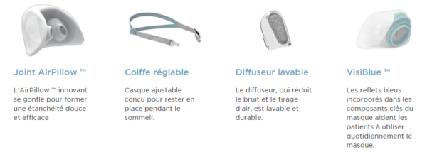Brevida de Fisher-Paykel – Image 3